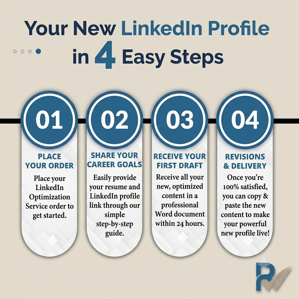 LinkedIn Profile Optimization: Professional LinkedIn Writer, SEO Keyword Expert, 24-Hour Rush, Custom Banner Design